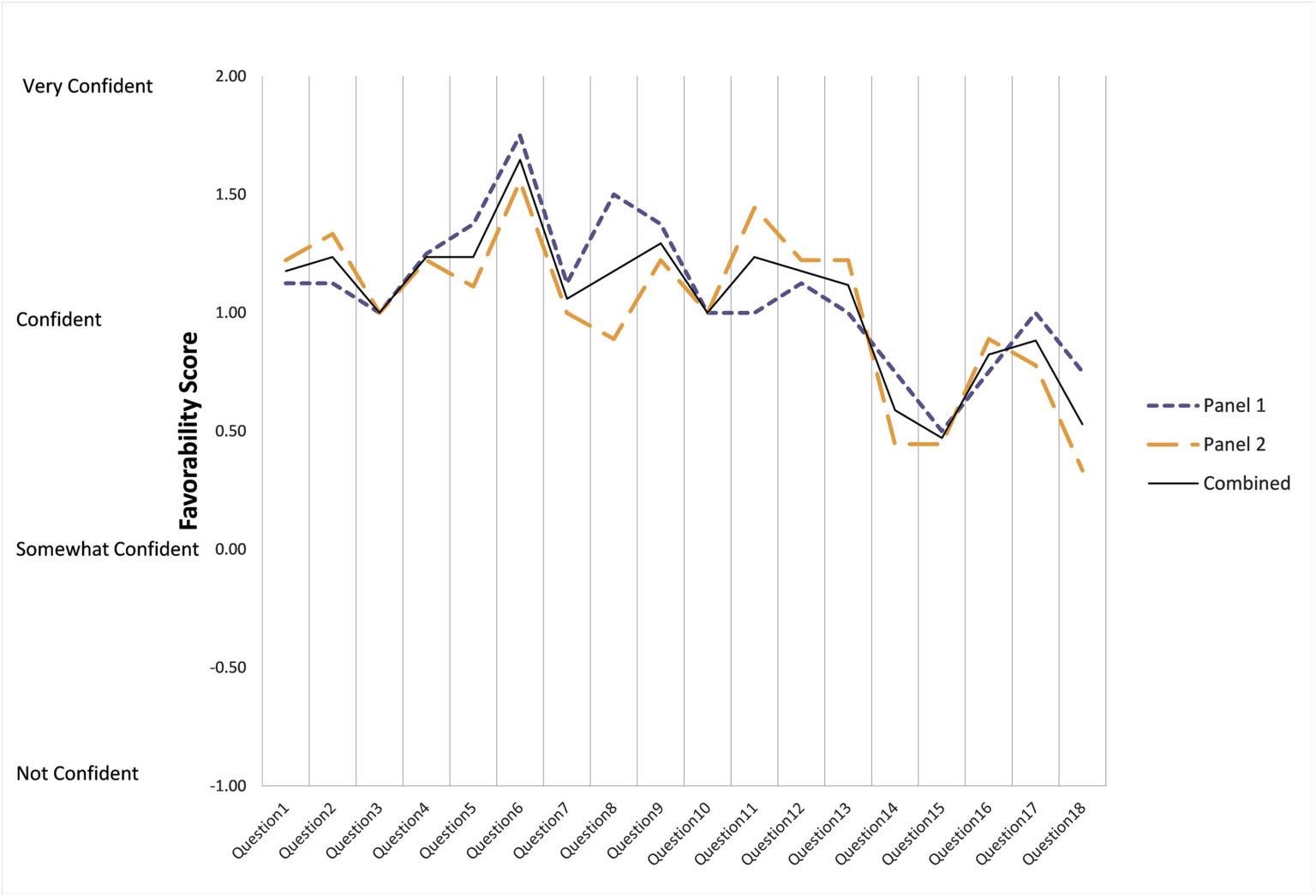 Peer Review Process Scipinion